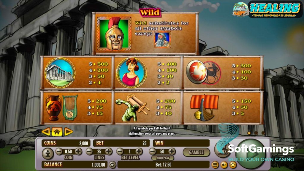 Permainan Zeus 2 Provider Habanero Mudah Jackpot Besar 