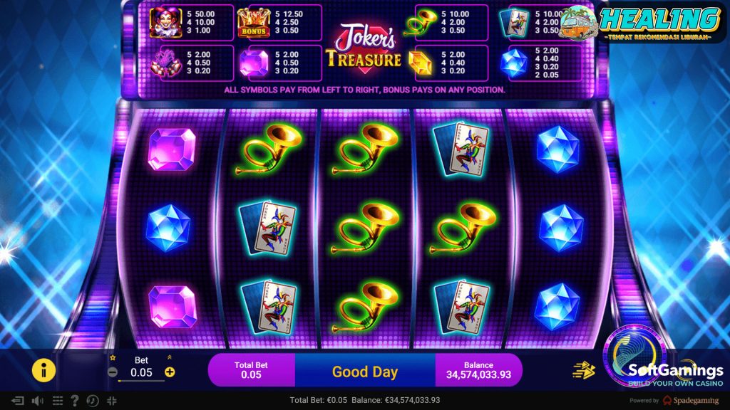 Jokers Treasure Permaianan Yang Mudah Jackpot 